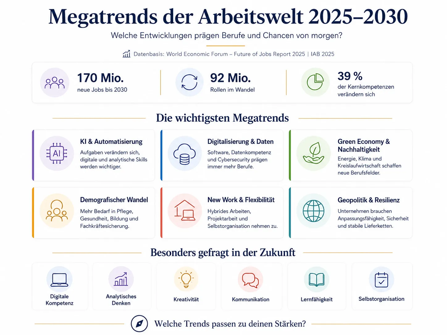 Megatrends der Arbeitswelt 2025-2030