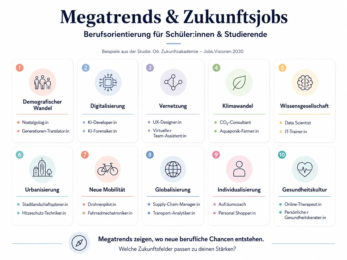 Zukunftsjobs & Berufsfelder von morgen